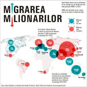 Henley & Partners Report: Where will the planet's millionaires move?