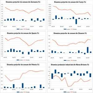 Macro Newsletter 18 Martie 2025
